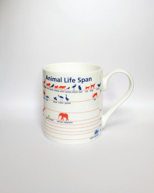 Mug 300ml - Animal Life Span